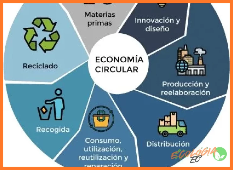 5. Innovación y Nuevos Usos Industriales